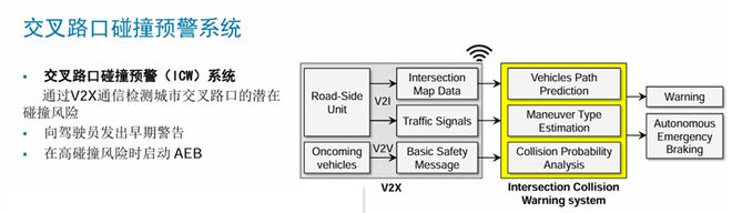 V2X又火了起来零束与MathWorks率先定义「安全加速器」(图6)