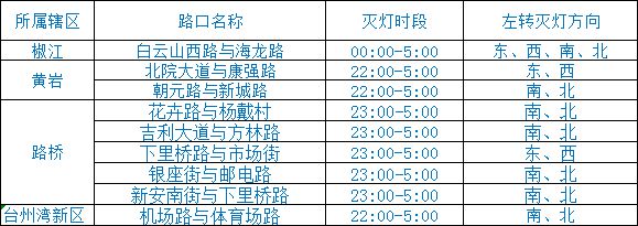 台州市区信号灯夜间开启“左转熄灯模式”！怎么走？看这里→(图4)