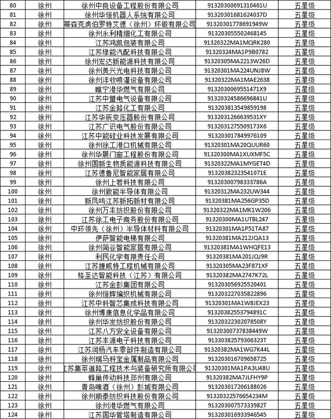 辣汤早新闻最新停水通知；征地公告！