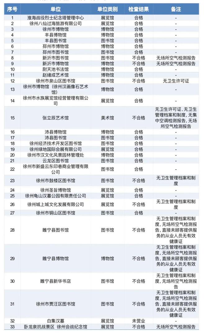 辣汤早新闻祝贺矿大、徐州医科大、江苏师大