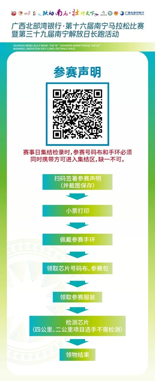 2024南宁马拉松保姆级攻略！请查收(图2)