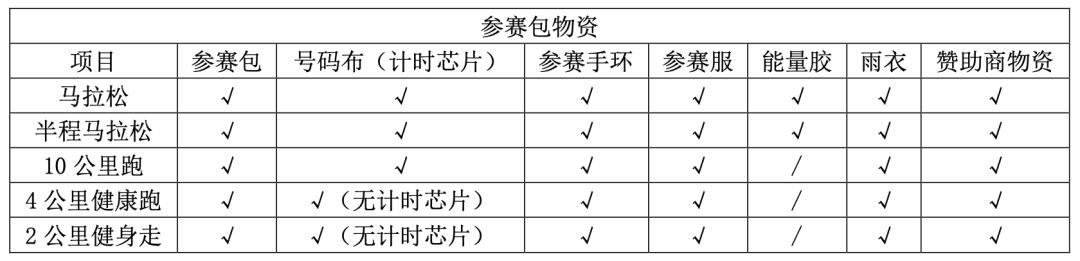2024南宁马拉松保姆级攻略！请查收(图3)