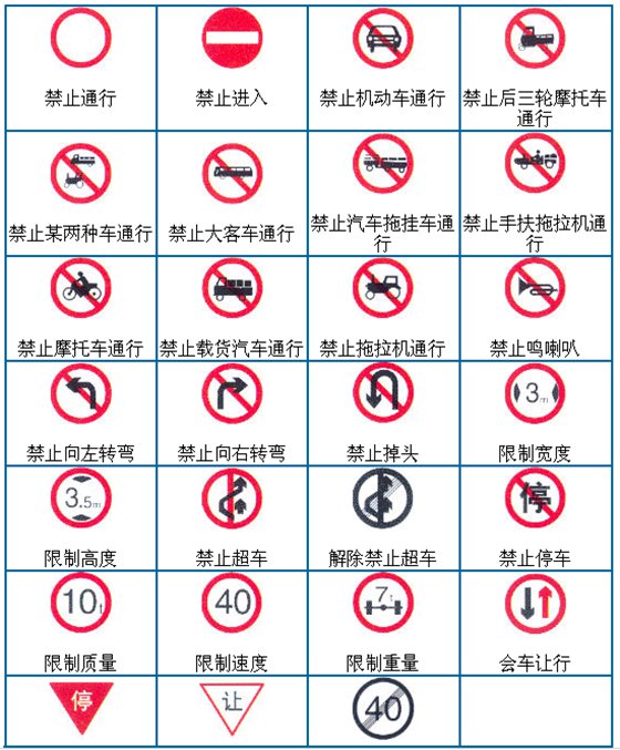 交通标志都有哪些_交通标志大全