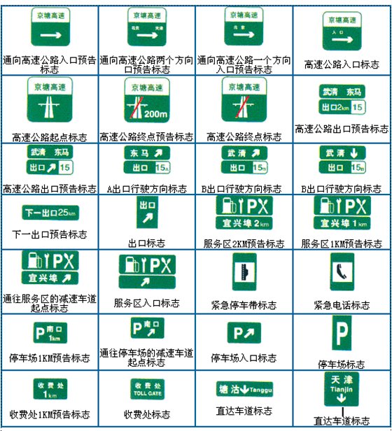 交通标志都有哪些_交通标志大全(图3)