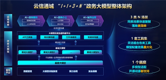 我们的2024：热AI让城市更美好！