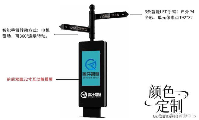 智能指路牌在景区智能化应用介绍(图2)