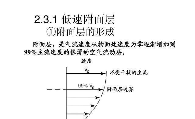 子弹为何都是圆锥形的？应用了什么原理？(图2)