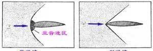 子弹为何都是圆锥形的？应用了什么原理？(图8)