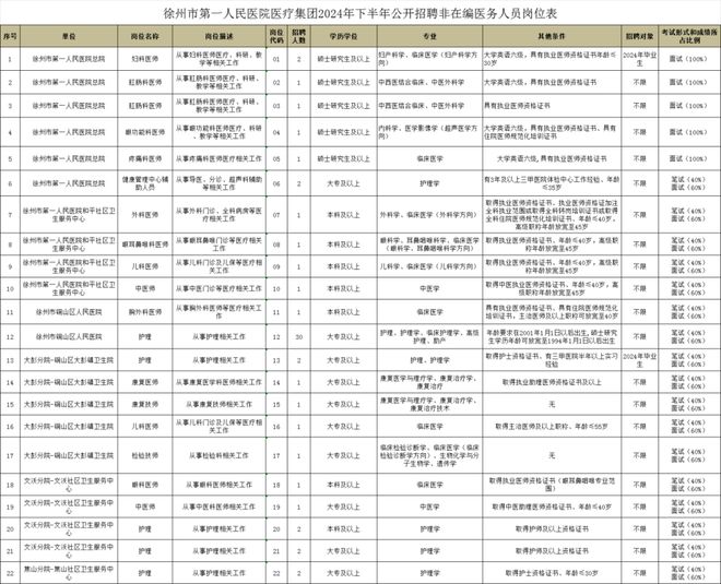 辣汤早新闻正在公示！涉及徐州352名教师；曝光10人！正在严查(图4)