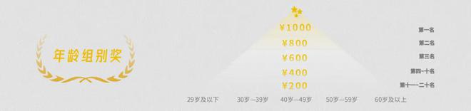 女生必跑！15000人规模！2025重庆女马报名截止倒计时！(图5)