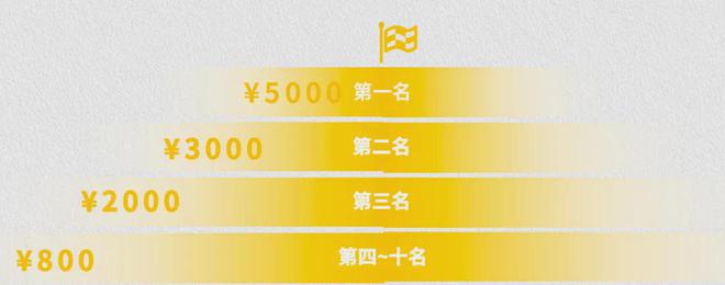 女生必跑！15000人规模！2025重庆女马报名截止倒计时！(图6)