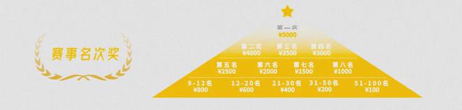 女生必跑！15000人规模！2025重庆女马报名截止倒计时！(图3)