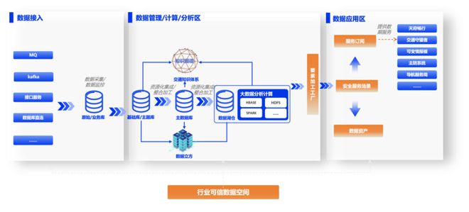 关注！全域数据资源智能融合赋能交通运输安全增效(图3)