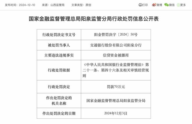 交通银行阳泉分行被罚70万元！相关负责人