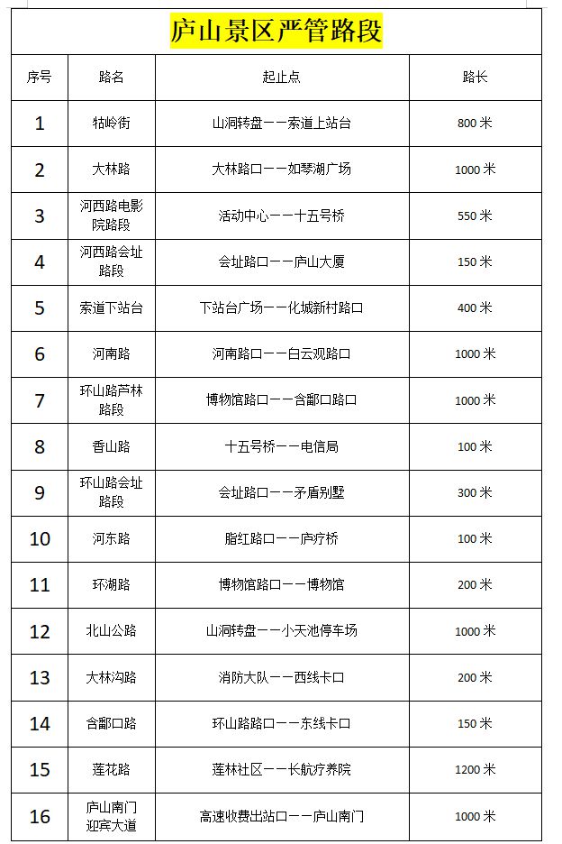 16条严管路段！庐山景区发布最新通告