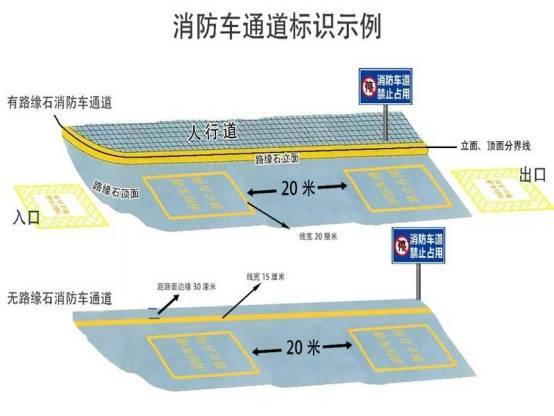 《秦皇岛市消防车通道管理办法》正式实施(图2)