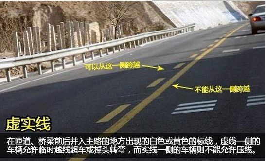 这些常见的交通标线你都认识吗？(图4)