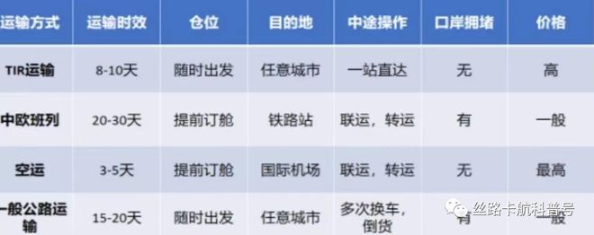 什么是TIR运输到底是啥意思？来了解一下吧(图4)