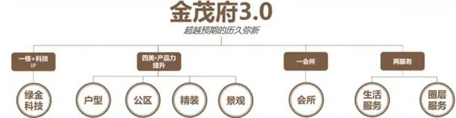 中环金茂府售楼处2025网站-中环金茂府房产百科-上海房天下(图11)