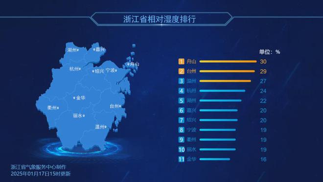 金华这个路障被曝光岂能如此设置？相关部门：马上整改(图2)