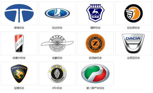 汽车标志图片大全及名字(汽车标志大全图片