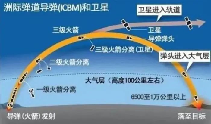 新型导弹突袭乌克兰高超音速武器果真无法拦截？(图2)