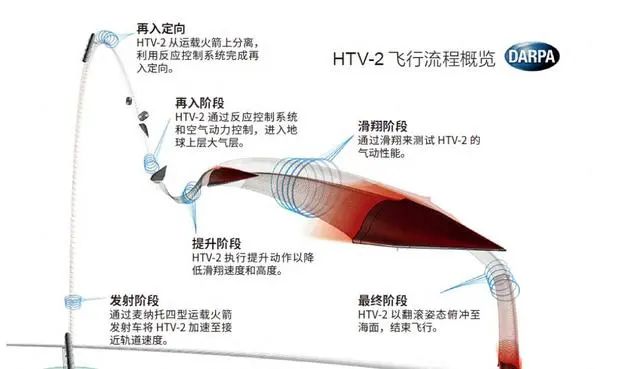 新型导弹突袭乌克兰高超音速武器果真无法拦截？(图6)
