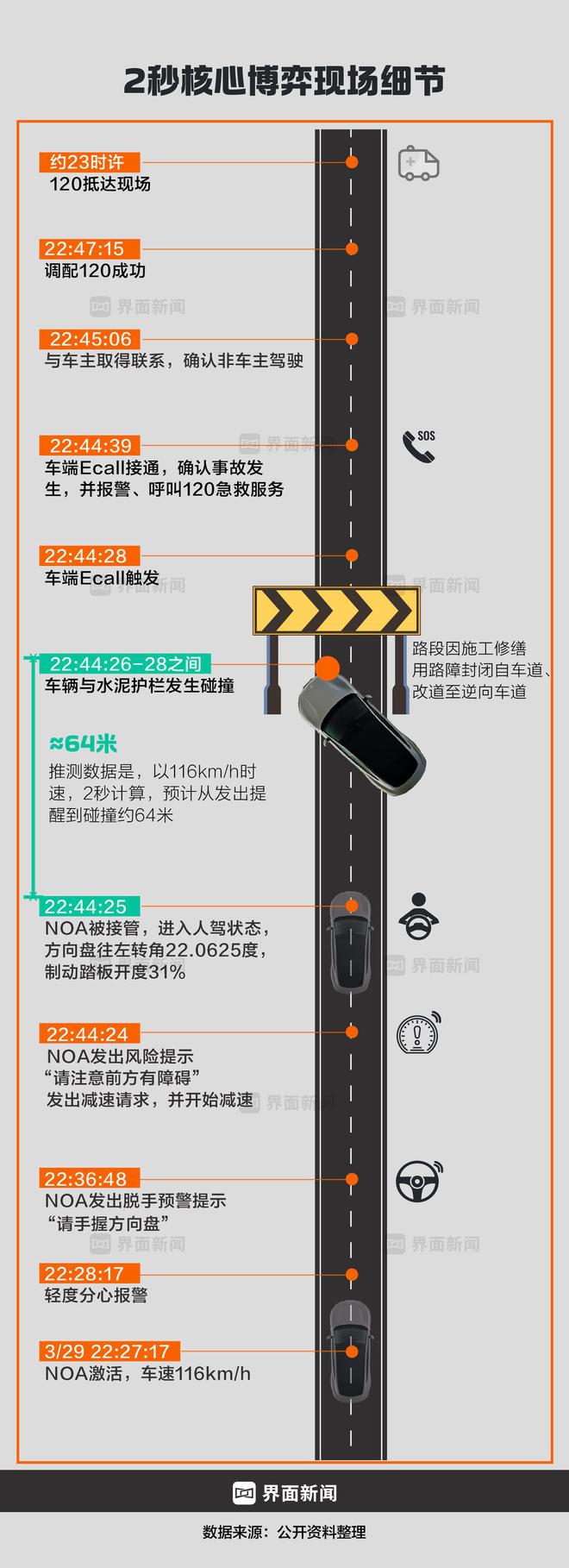商业头条No68｜致命两秒：小米SU7碰