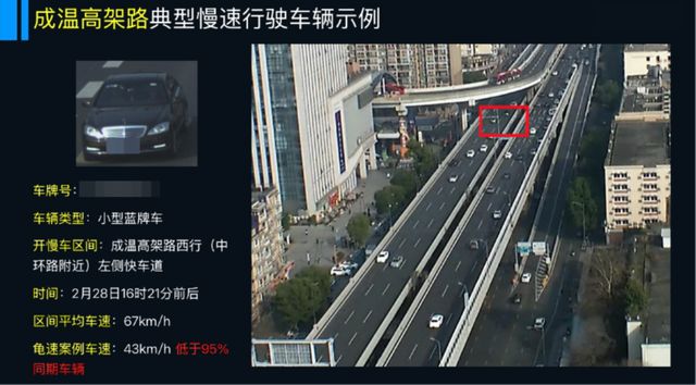 整治“龟速车”！成都交警出手了如何认定→(图2)