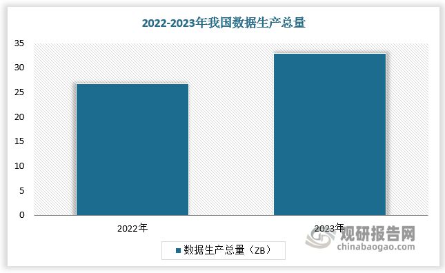 中国数据标注行业现状深度分析与发展前景报告（2025-2032年）(图2)