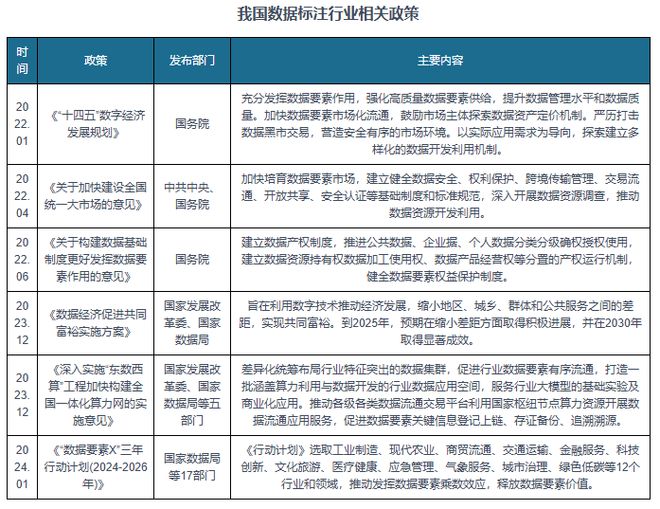 中国数据标注行业现状深度分析与发展前景报