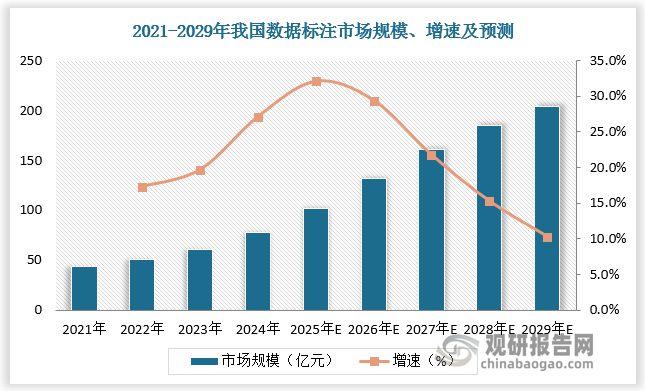 中国数据标注行业现状深度分析与发展前景报告（2025-2032年）(图3)