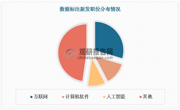 中国数据标注行业现状深度分析与发展前景报告（2025-2032年）(图6)