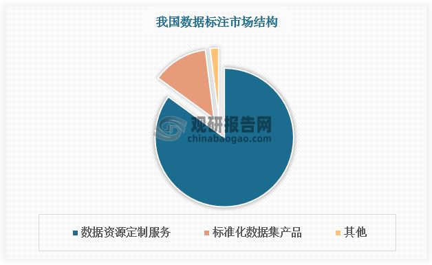 中国数据标注行业现状深度分析与发展前景报告（2025-2032年）(图4)