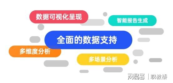 喜报！职教桥入选广州首批高质量数据集(图5)