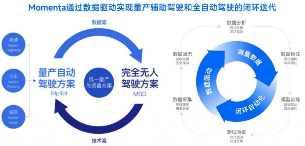 智能辅助驾驶“退烧”踏上自我救赎与回归之路(图2)