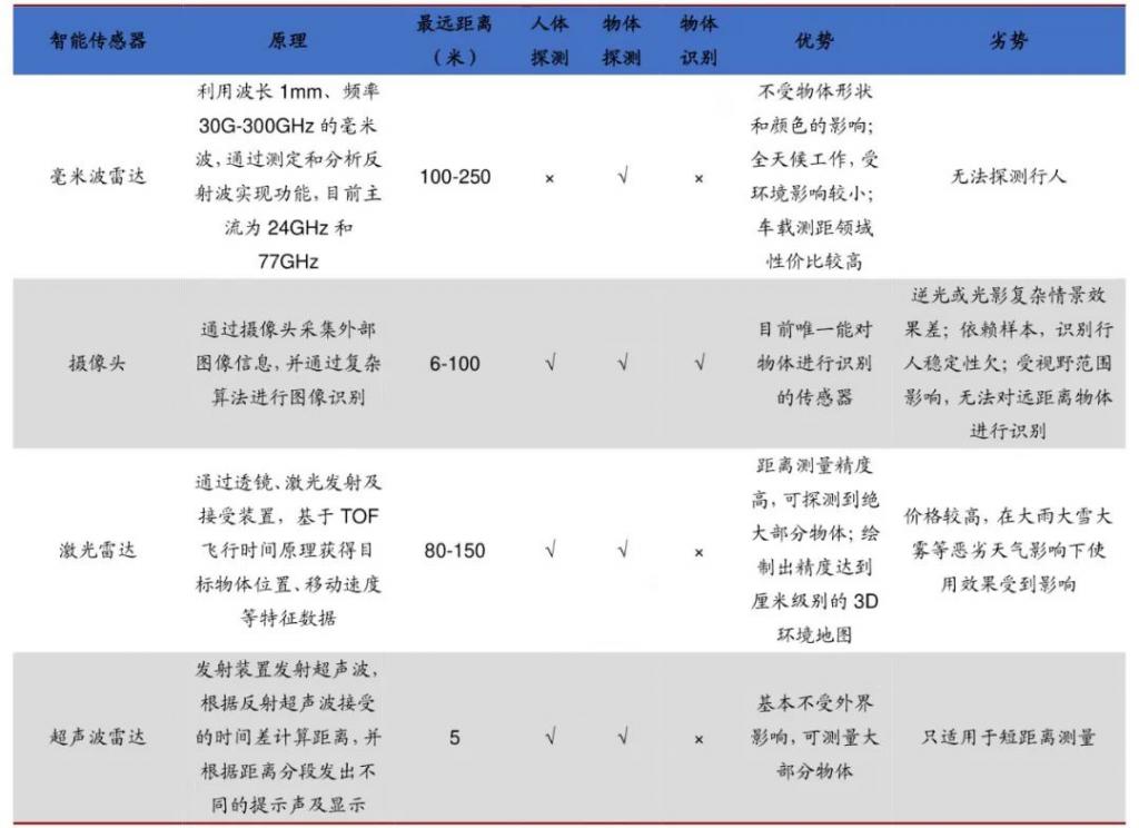 智能辅助驾驶“退烧”踏上自我救赎与回归之路(图3)