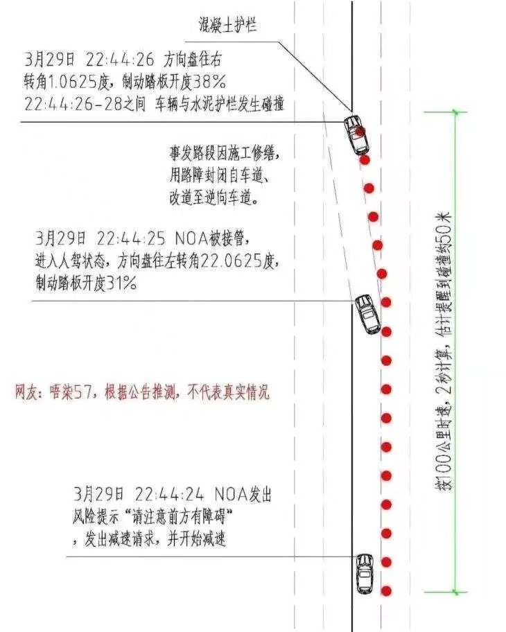 详解小米SU7高速碰撞爆燃三大问题理性分析(图3)
