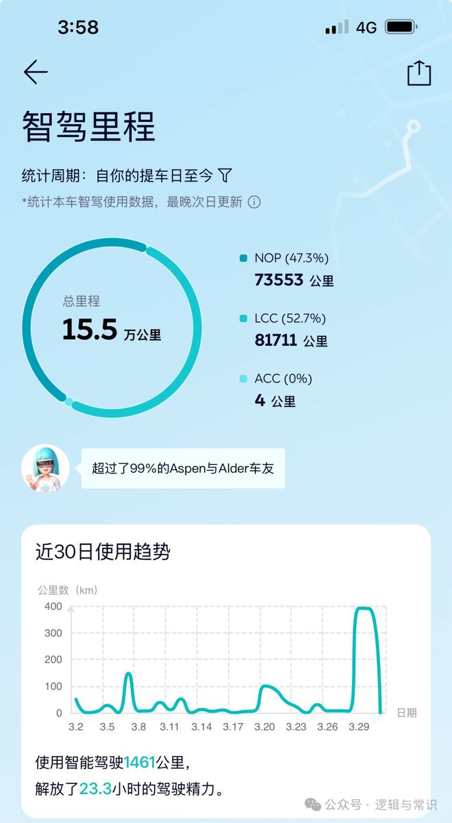 小米汽车事故分析是智驾？还是锁车？(图7)