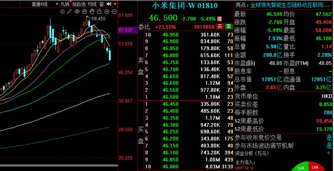3名女大学生遇难小米市值缩水700亿SU