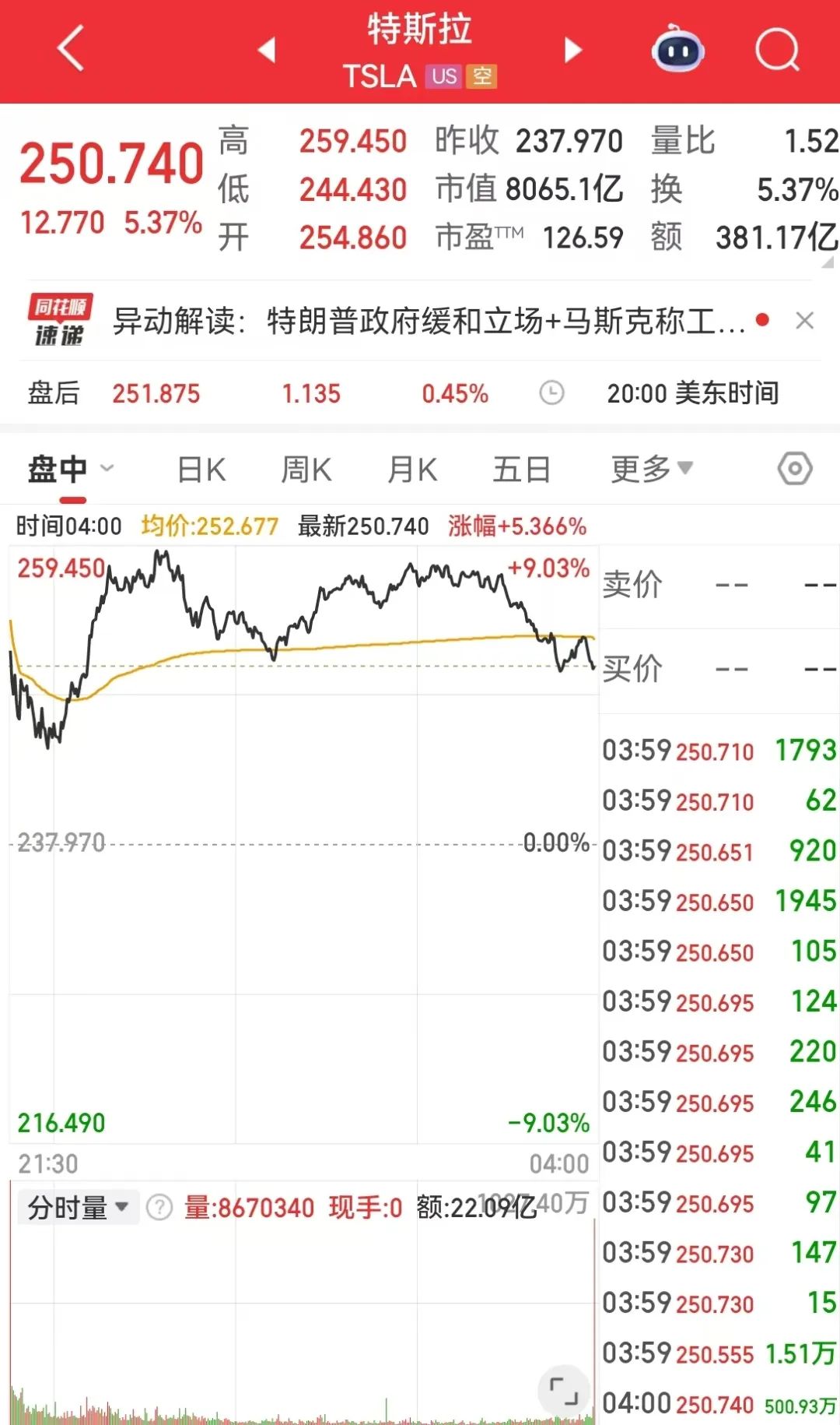“UFO落路上也不能撞”！马斯克谈自动驾驶：不碰撞是第一要义即便道路标线完全画错(图2)
