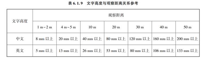 解读｜《民用机场公共信息标识系统设置规范(图3)