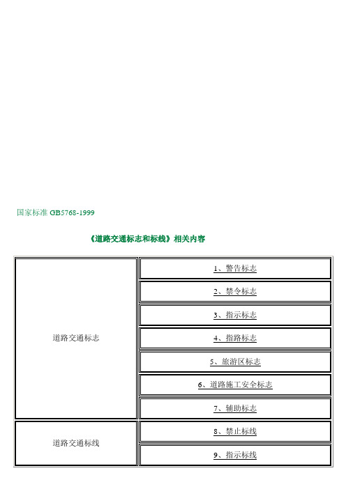 《道路交通标志和标线》——个人整理版(新)(图1)