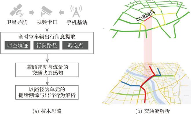东南大学任刚教授团队智能交通工程：从状态感知到机理认知(图1)