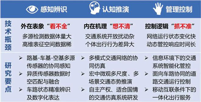 东南大学任刚教授团队智能交通工程：从状态感知到机理认知(图2)