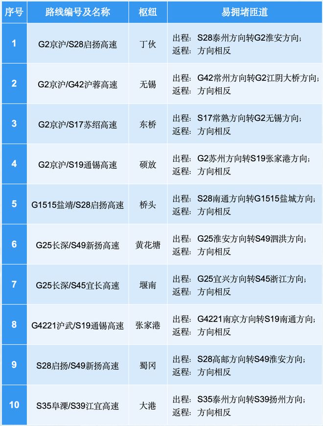 今日立夏返程有雨水驾车多注意(图3)