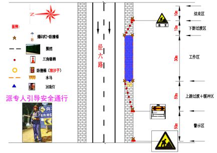 注意！经六路（小纬六路-小纬四路）天然气管道将进行施工(图4)