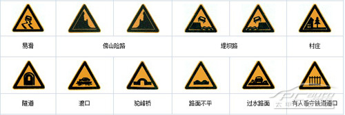 交通标志图片大全专家教你识别(图3)