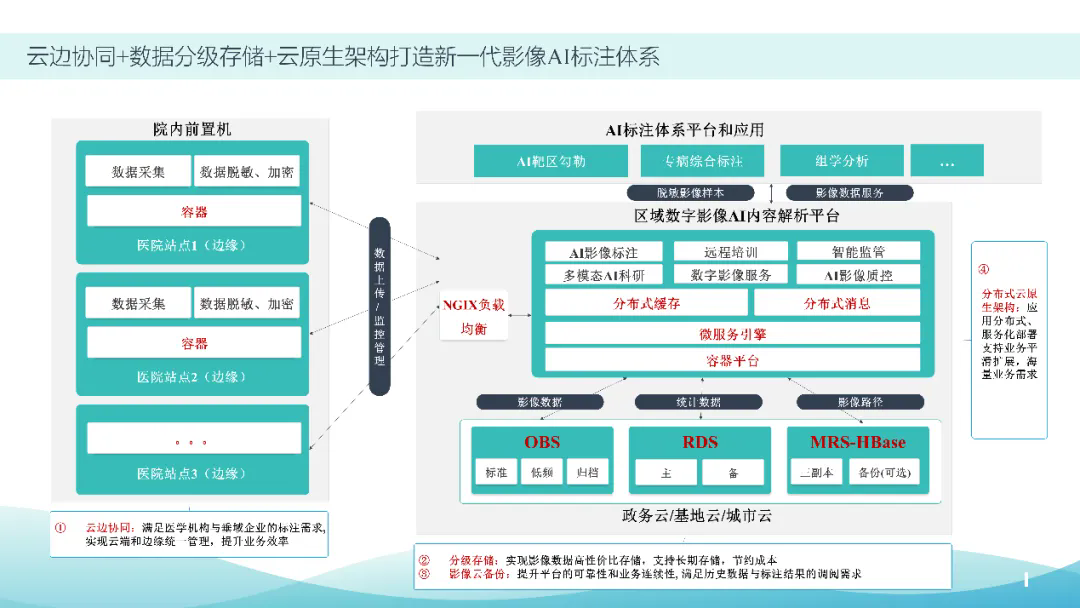 辽宁省正式发布12个国家级、省级数据标注优秀案例(图5)