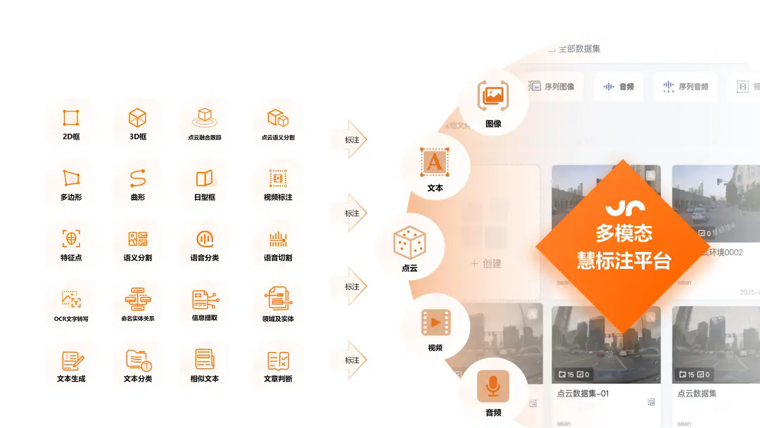 辽宁省正式发布12个国家级、省级数据标注优秀案例(图4)